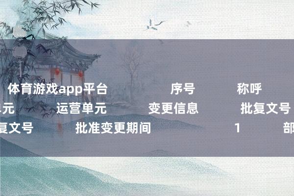 体育游戏app平台                  序号            称呼            申报类别            出书单元            运营单元            变更信息            批复文号            批准变更期间                        1            部落气运            迁移    